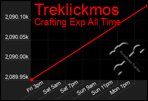 Total Graph of Treklickmos