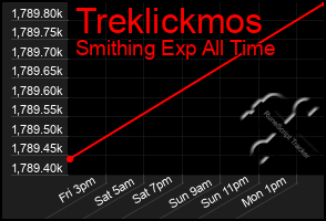 Total Graph of Treklickmos