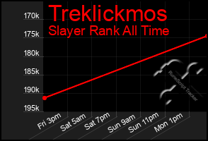 Total Graph of Treklickmos