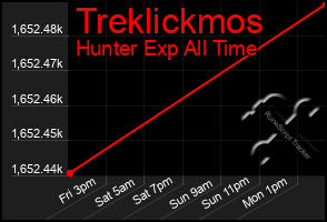 Total Graph of Treklickmos