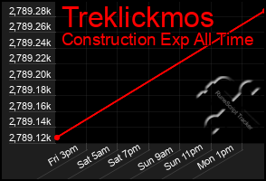 Total Graph of Treklickmos