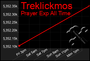 Total Graph of Treklickmos