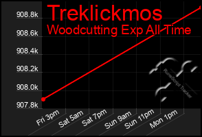 Total Graph of Treklickmos