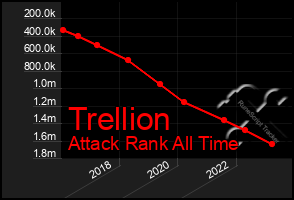 Total Graph of Trellion