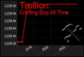 Total Graph of Trellion