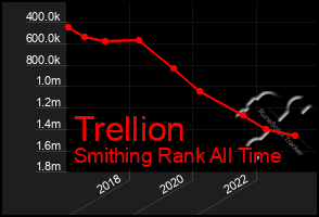 Total Graph of Trellion