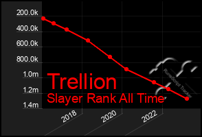 Total Graph of Trellion