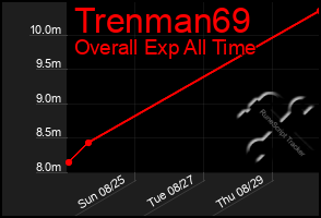 Total Graph of Trenman69