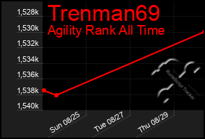 Total Graph of Trenman69