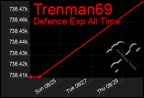 Total Graph of Trenman69