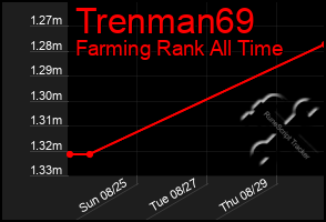 Total Graph of Trenman69