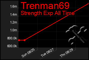 Total Graph of Trenman69