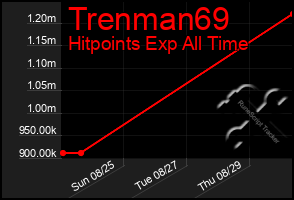 Total Graph of Trenman69