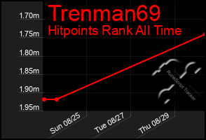 Total Graph of Trenman69