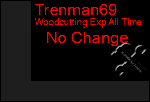 Total Graph of Trenman69