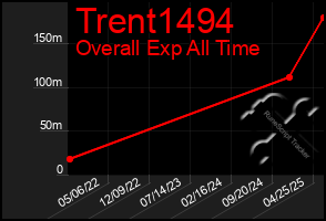 Total Graph of Trent1494