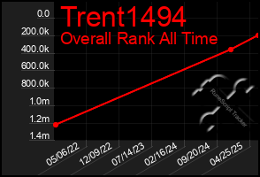 Total Graph of Trent1494