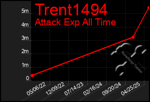 Total Graph of Trent1494