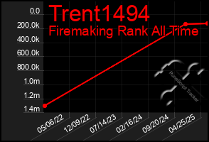 Total Graph of Trent1494