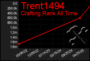 Total Graph of Trent1494