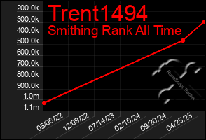 Total Graph of Trent1494