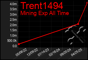 Total Graph of Trent1494