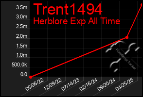 Total Graph of Trent1494