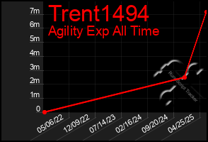Total Graph of Trent1494