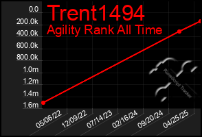 Total Graph of Trent1494