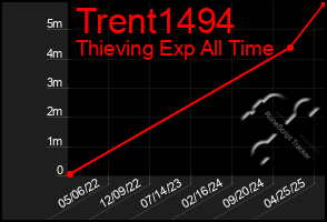 Total Graph of Trent1494