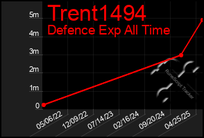 Total Graph of Trent1494