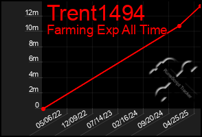 Total Graph of Trent1494