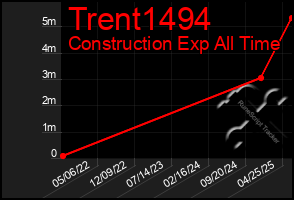 Total Graph of Trent1494