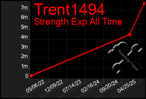 Total Graph of Trent1494