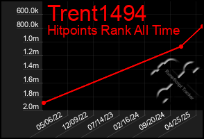 Total Graph of Trent1494