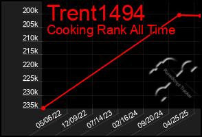 Total Graph of Trent1494