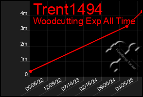 Total Graph of Trent1494