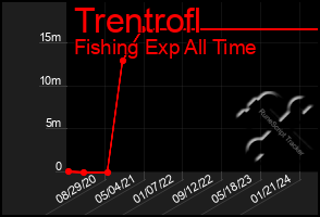 Total Graph of Trentrofl