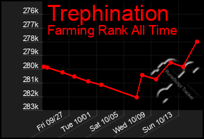 Total Graph of Trephination