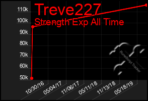 Total Graph of Treve227