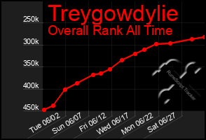 Total Graph of Treygowdylie