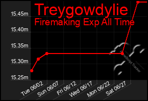 Total Graph of Treygowdylie