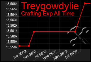 Total Graph of Treygowdylie