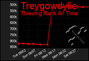 Total Graph of Treygowdylie