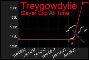 Total Graph of Treygowdylie