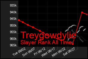 Total Graph of Treygowdylie