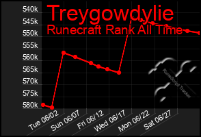 Total Graph of Treygowdylie