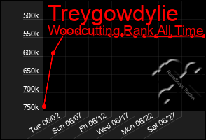 Total Graph of Treygowdylie