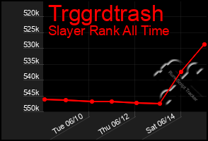 Total Graph of Trggrdtrash