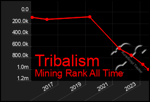 Total Graph of Tribalism